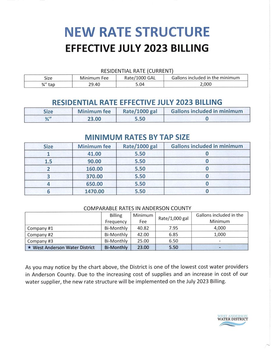 Effective July 1, 2023 Billing